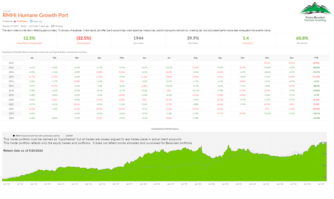 socially responsible investing, vegan portfolio