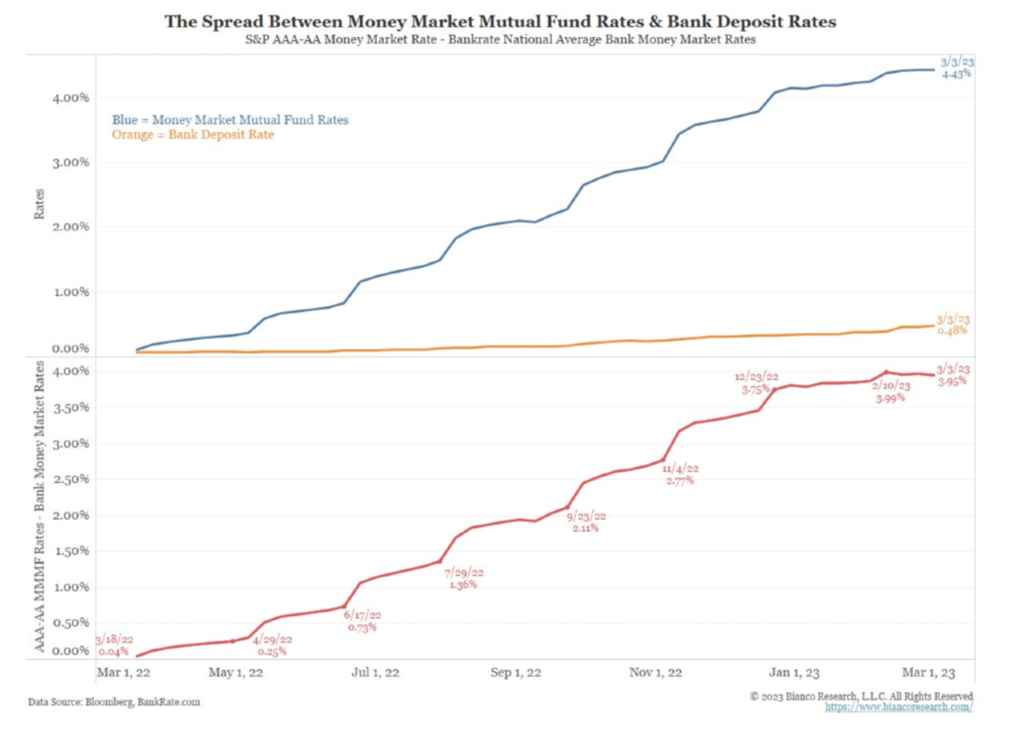 17+  Niches With Crazy High CPM Rates in 2023